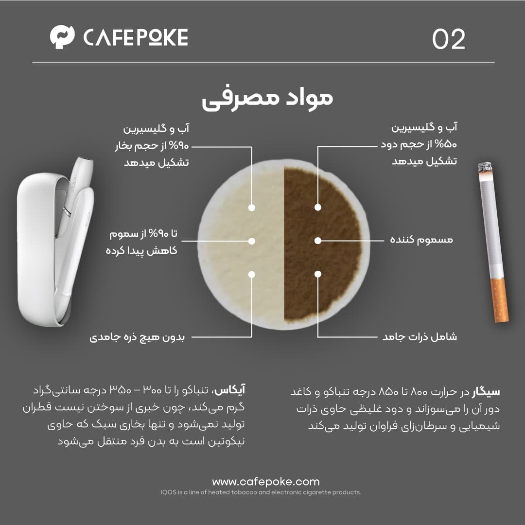 مواد مصرفی سیگار سنتی و ایکاس